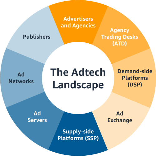 adtech-landscape